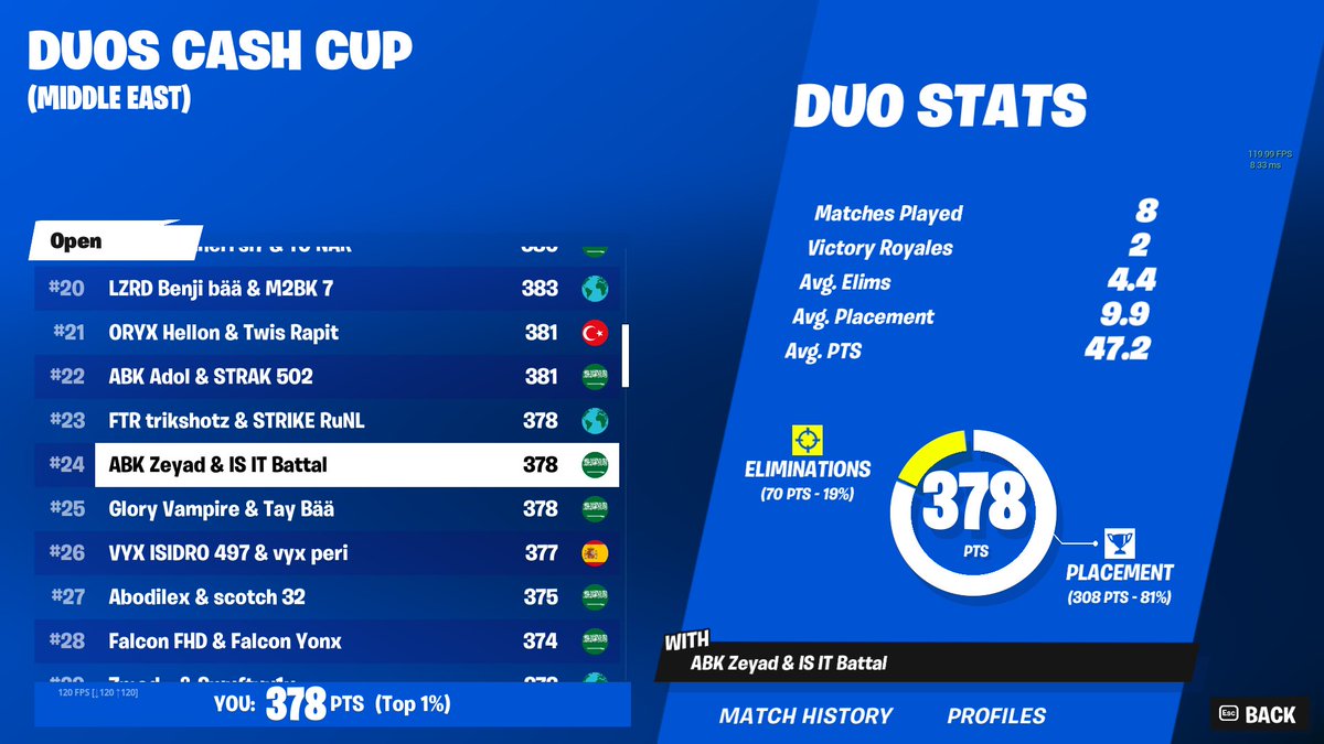 24th w/@Battal_48
all of hazy in finals
<a href="/abkesports/">ABK ESPORTS</a>