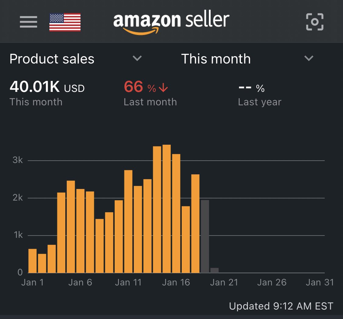 Already matched my November sales without the Christmas hype with a 40 piece. Learning everyday and changing my life by the second 🤝 <a href="/0DayHandleTime/">Aaron</a> <a href="/gavinfba/">Gavin Clayton</a> <a href="/brandtsells/">Jake Brandt</a> <a href="/coopfba/">Cooper</a> @springfba <a href="/flips4miles/">Miles</a> <a href="/DKSFBA/">David</a> <a href="/DaveTrades_/">DaveTrades_</a> @FBAhish @COLEAMZN <a href="/willtoflip/">Will</a>