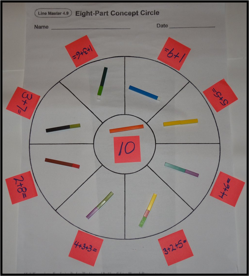 Concept Circle Task:
In each outer section create the same length as the orange Cuisenaire using different combinations/lengths of Cuisenaires.
Then Invite Ss to write statements describing each outer section.  
decomposing/composing numbers/fractions/equivalency/visualizing