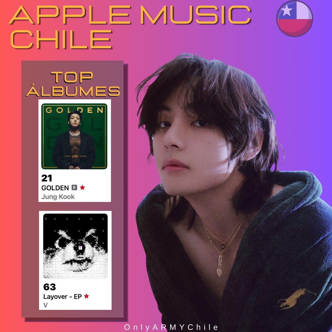 📊CHARTS | APPLE MUSIC TOP ÁLBUMES 🇨🇱 21 #Golden (-1) 63 #Layover(-39) Vamos CH ARMY! No bajemos los brazos 💪🏻 Recuerda escuchar cada álbum de principio a fin y luego comparte en rrss, así ayudamos a que suban y podemos ingresar más al top Recuerda ✓Reproducir ✓Compartir