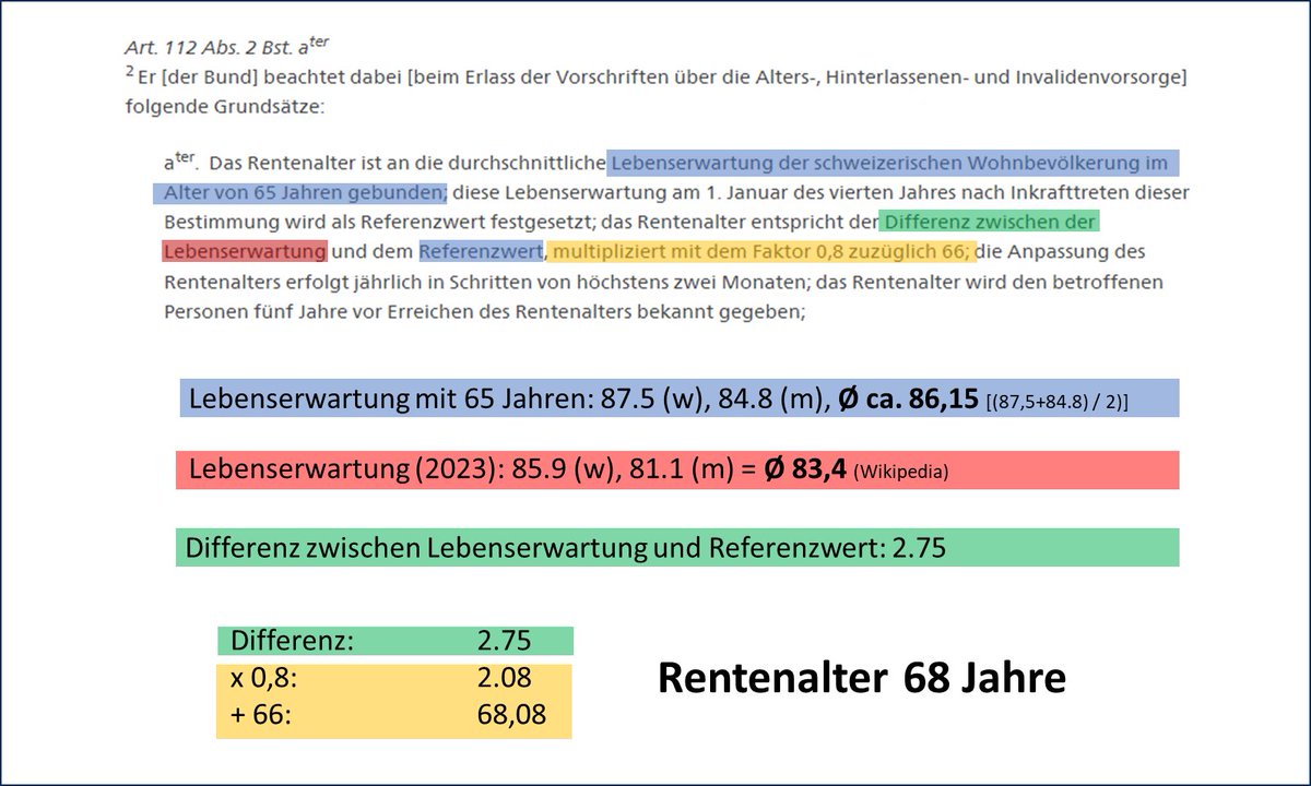 ZStadtfux's tweet photo. Habe das #Rentenalter nach #Renteninitiative der #JFDP berechnet.
Die Zahlen sind von 2023. Wahrscheinlich wäre das Rentenalter bis Inkrafttreten leicht höher.
Resultat: Mit der Renteninitiative müssten alle 3 Jahre länger arbeiten.
(Korrigiert mich, wenn ich falsch liege) https://t.co/f7WjkAouFr