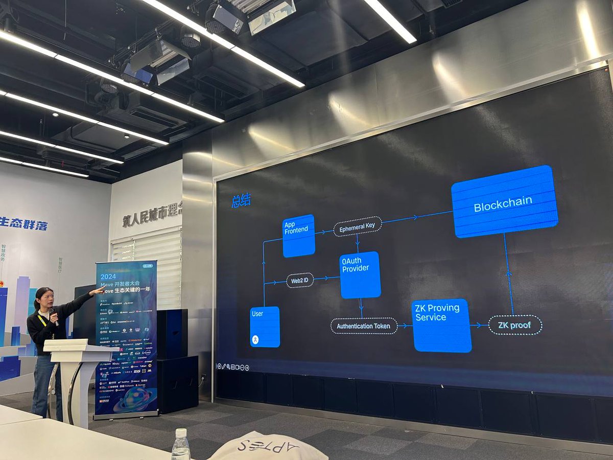 Exciting times for Bucket Protocol at @MoveBit_  DevConf 2024 in #Shanghai! Our team had a fantastic week, delving into the pivotal year for the #MoveEcosystem!

Thanks to @MoveFunsDAO @Aptos_Network, @SuiNetwork,
@OpenBuildxyz and @awscloud  🙌🏽