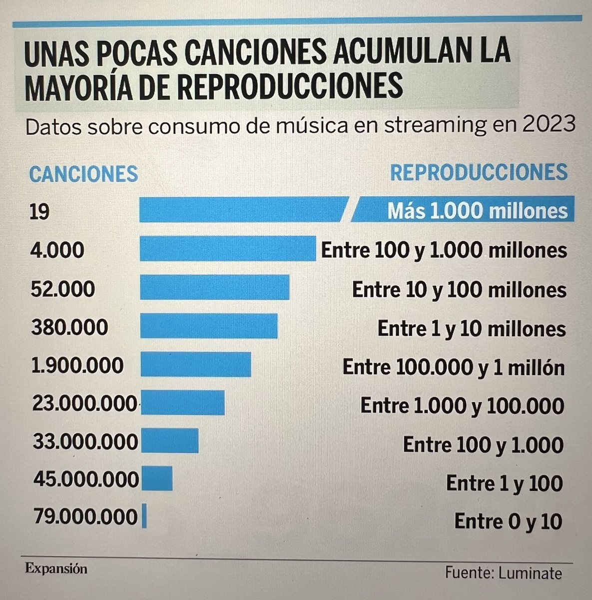 Cinto Ajram (@cintoajram) on Twitter photo 