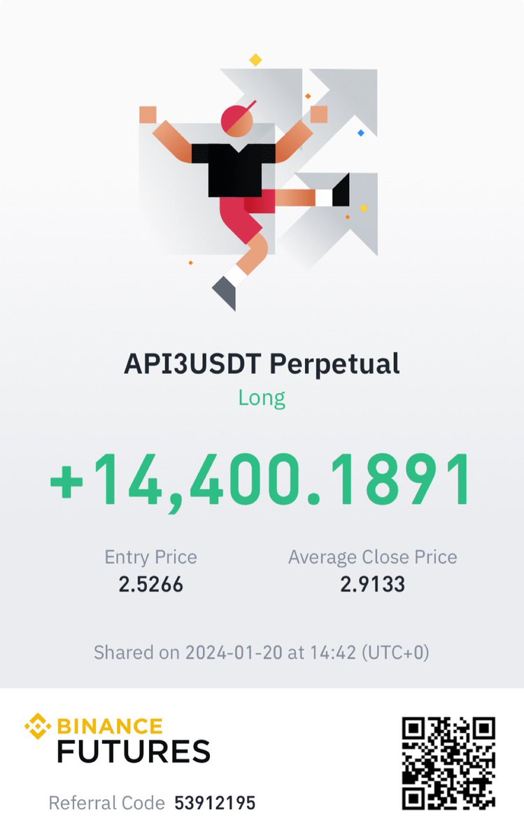 + $4000+ in funding Nailed every single trade this week