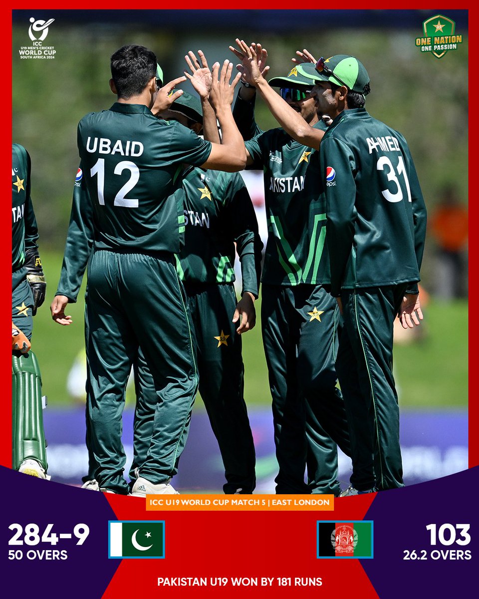 Pakistan U19 begin their campaign with a win!

A comprehensive 1️⃣8️⃣1️⃣-run triumph orchestrated by Ubaid Shah (4-26) and Mohammad Zeeshan (3-17) 💪

#PakistanFutureStars | #U19WorldCup | #PAKvAFG