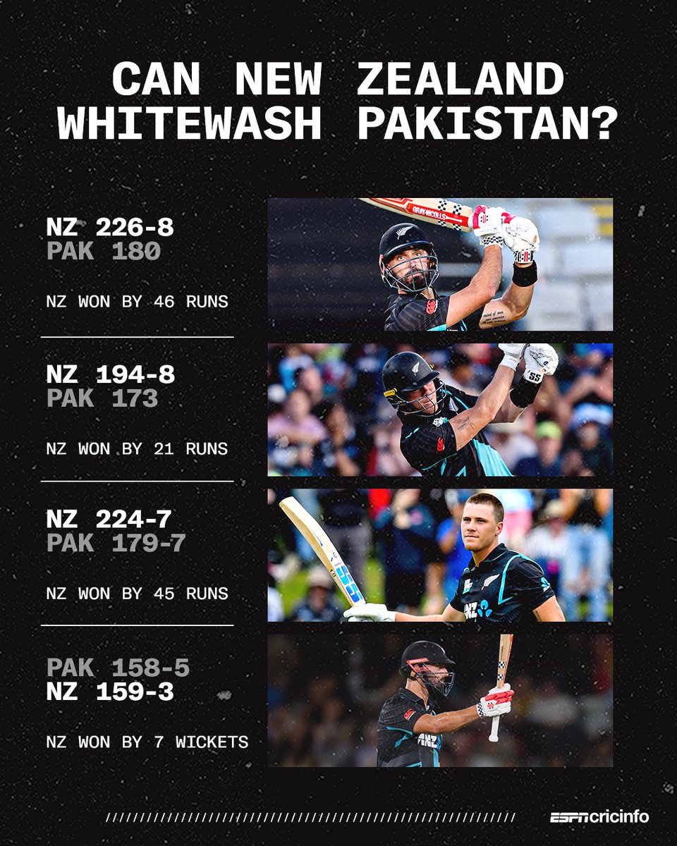 The #NZvPAK T20I series ends tomorrow 🇳🇿 🇵🇰