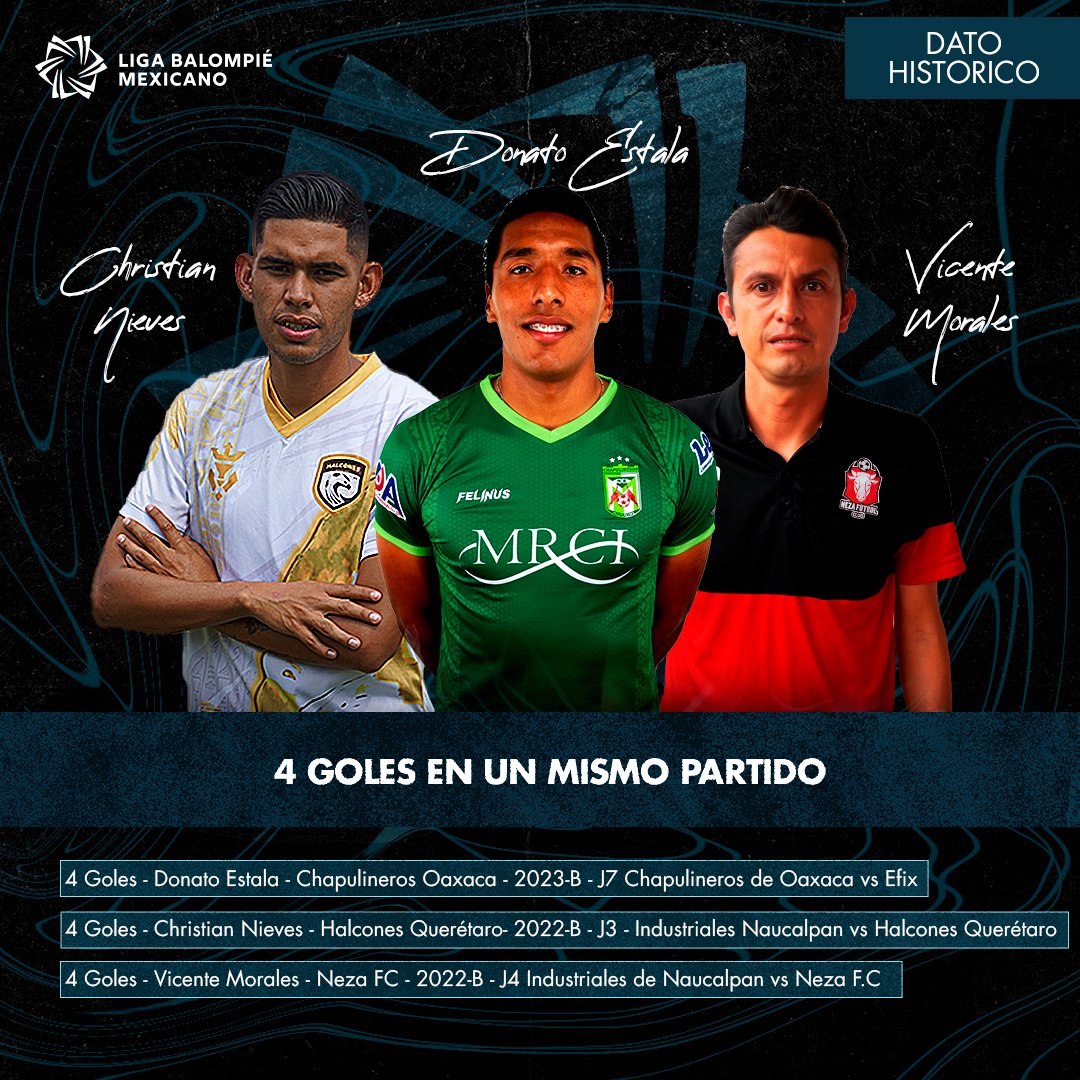 Querida afición, les traemos los datos históricos de los jugadores que en un mismo partido lograron anotar 4 goles. Poker de goles 2/2.

#SextoTorneoDeLiga #6toTorneoDeLiga #YoConBalompié #BalompiéMexicano