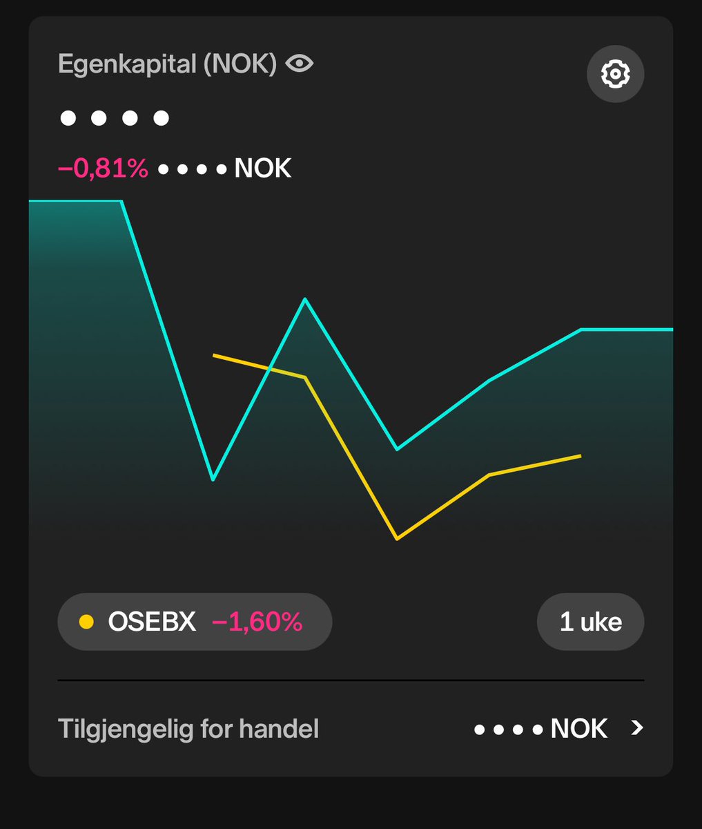 Svak uke, men slår indeks igjen. +3.59% ytd 📈