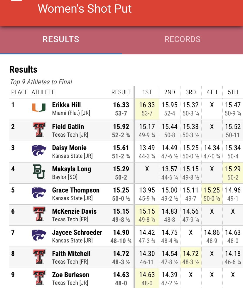 Women’s shot put results as McKenzie and Faith secure new PB marks on the year 🤝