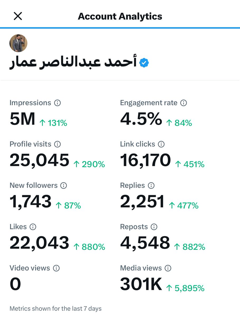 بسبب دعمكم لنشر التغريدات ساقدم لكم هدية ايها الداعمون المميزون خلال ٧ ايام هذه الاحصائيات بسبب دعمكم لما اقدم اوعدكم ارجع لنشاطي القديم ٧٠ مليون مشاهدة بالشهر باستمرار الدعم الهدية ١٠ باقات تعليمية متكاملة والسحب غدا بعد نهايه التداول شارك برتويت او تعليق او اعجاب