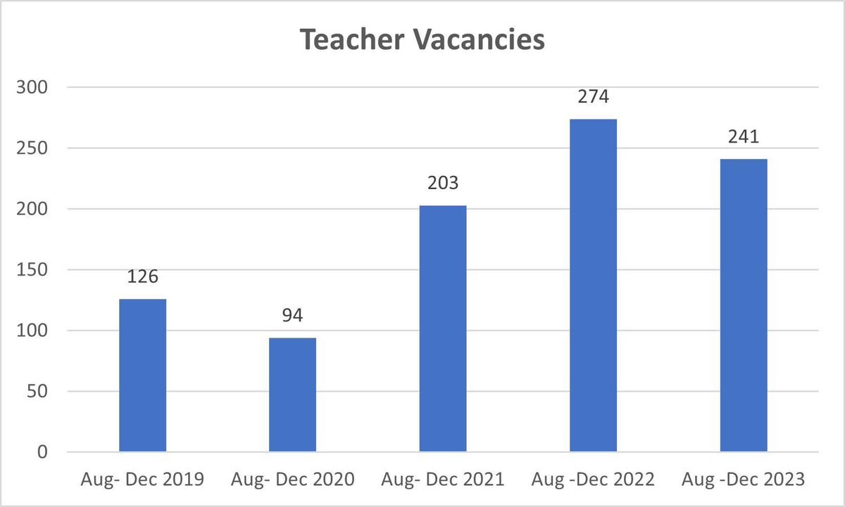 Supporters of HISD Magnets &Budget Accountability tweet media