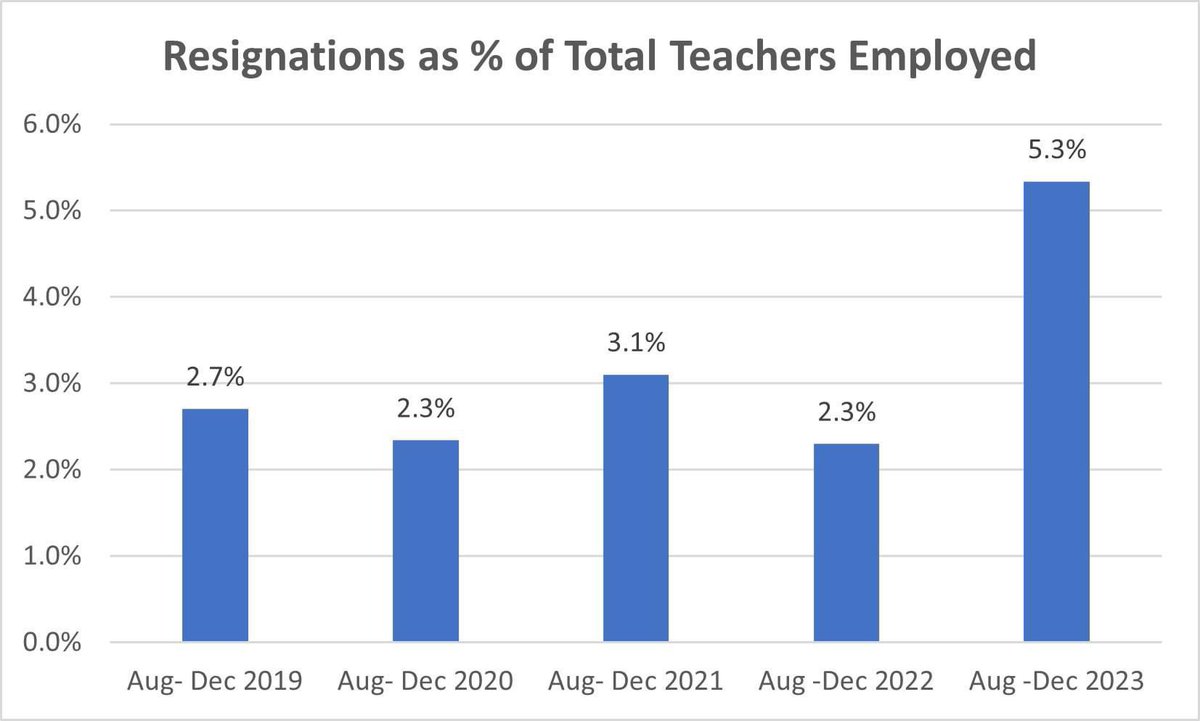 Supporters of HISD Magnets &Budget Accountability tweet media
