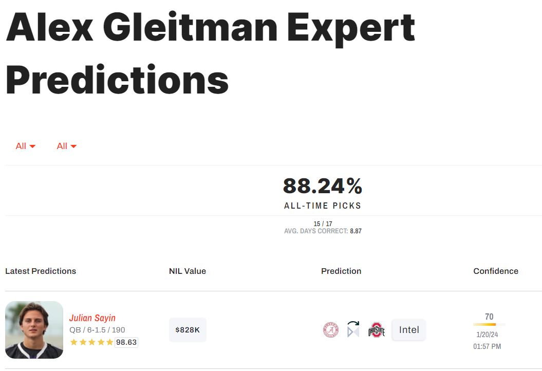 OhioStateFBChat's tweet photo. Sounds like Julian Sayin will be officially committing today or tomorrow to Ohio State.

ON3 just crystal balled him to OSU. Google Search Engines if you type Julian Sayin already recognize he is an OSU QB. Sayin name is in the OSU student database.

Just need to make it official https://t.co/FYbypQsjty