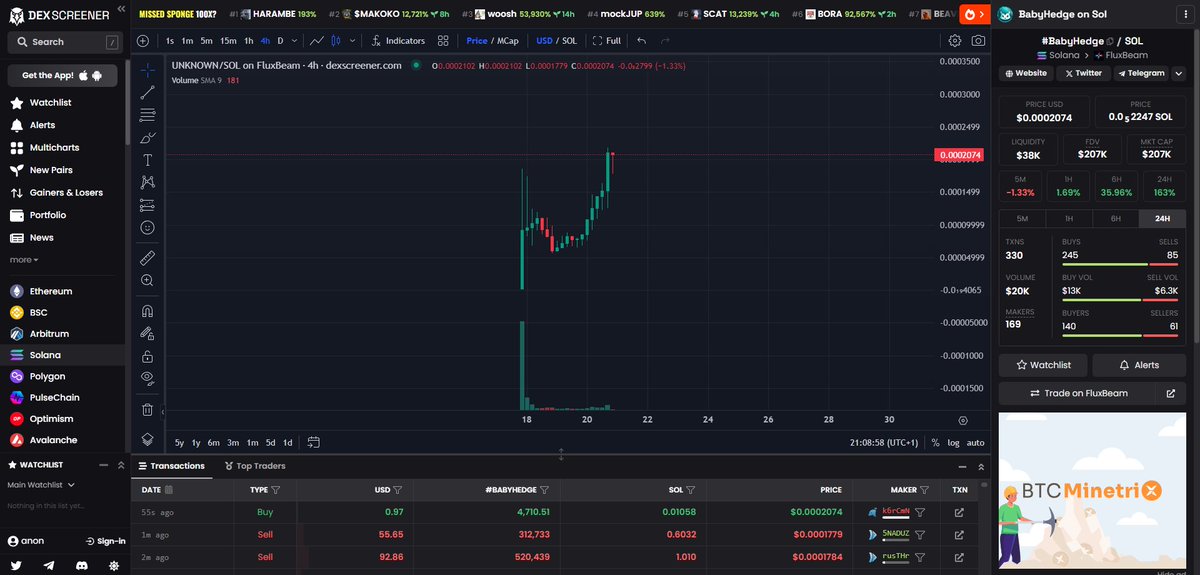 #BabyHedge is currently sitting at 200K marketcap.

Where are you #BabyHedge holders? Show us some strenght.