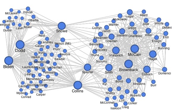 DataSciWarrior's tweet image. ✨Day 42:
Network Graphs!
They are like interconnected webs of relationships. 
Imagine “Social Connections”– each node represents a person, and the links showcase friendships. It’s an easy way to explore data connections 🕸️
#DataScienceSimplified