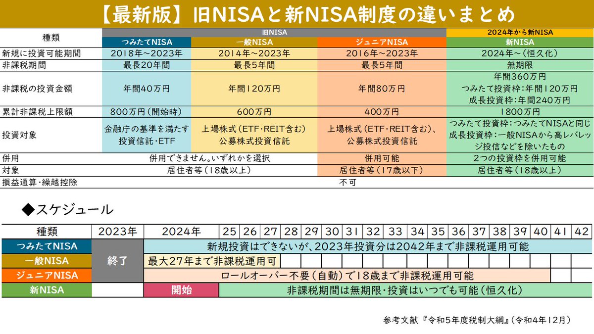 ふくちゃん|シンプルNISA on X: ふくちゃん|シンプルNISA on X: