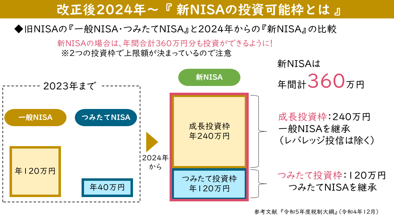 NISA 2024年 FANG+の最終結果と、2025年分の発注完了 | NISA