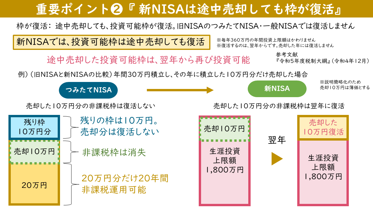 ふくちゃん｜シンプルNISA on X: 