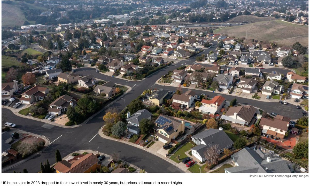 ENKCapital's tweet photo. As a result of high prices and low  inventory, home sales dropped to their lowest level since 1995, down 19%  from the year before. This follows an 18% drop in home sales from 2021  to 2022.
https://t.co/Fa51GMy8rh https://t.co/OLYZeBrCUO