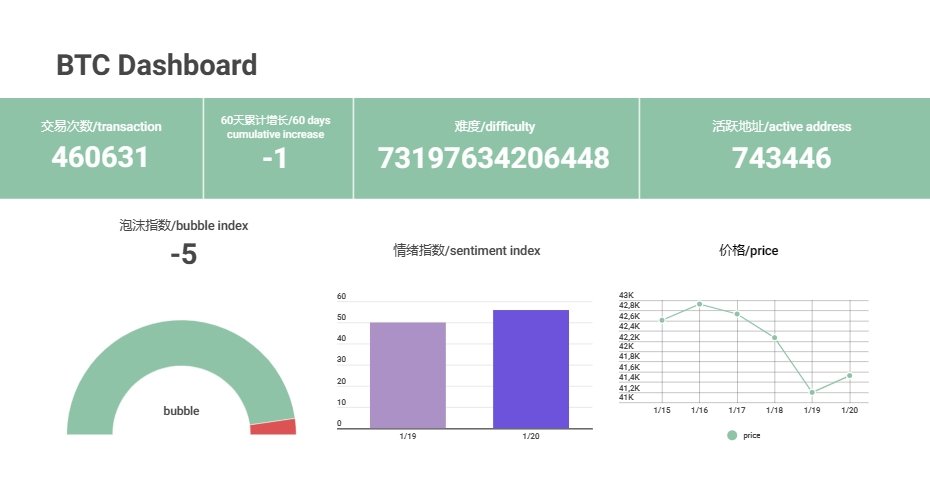 yuandrou's tweet photo. 今日BTC指标
TODAY BTC dashboard https://t.co/O8JOGp0AoN