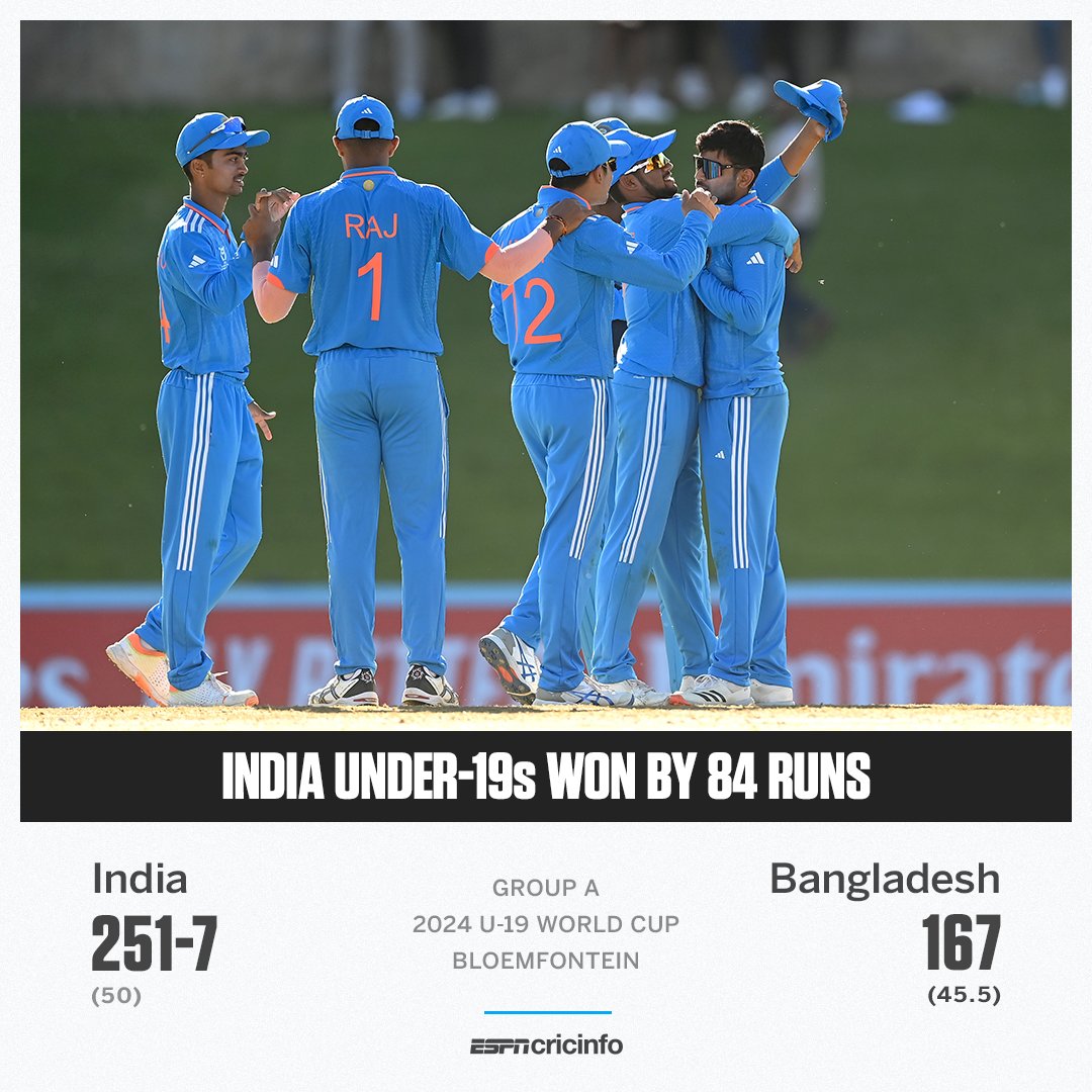 Left-arm spinner Saumy Pandey's 4 for 24 seals an 84-run win for defending champions India in their #U19WorldCup opener against 2020 champions Bangladesh 👏 es.pn/48XLa40 #BANvIND