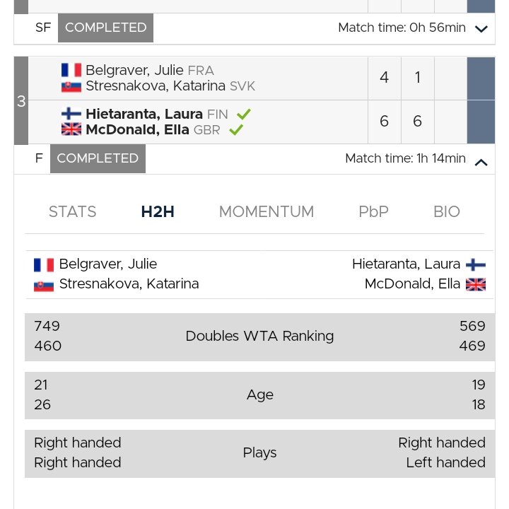 Back to back 35k ITF doubles titles to start the year for Ella Mcdonald 🇬🇧  👏 👏