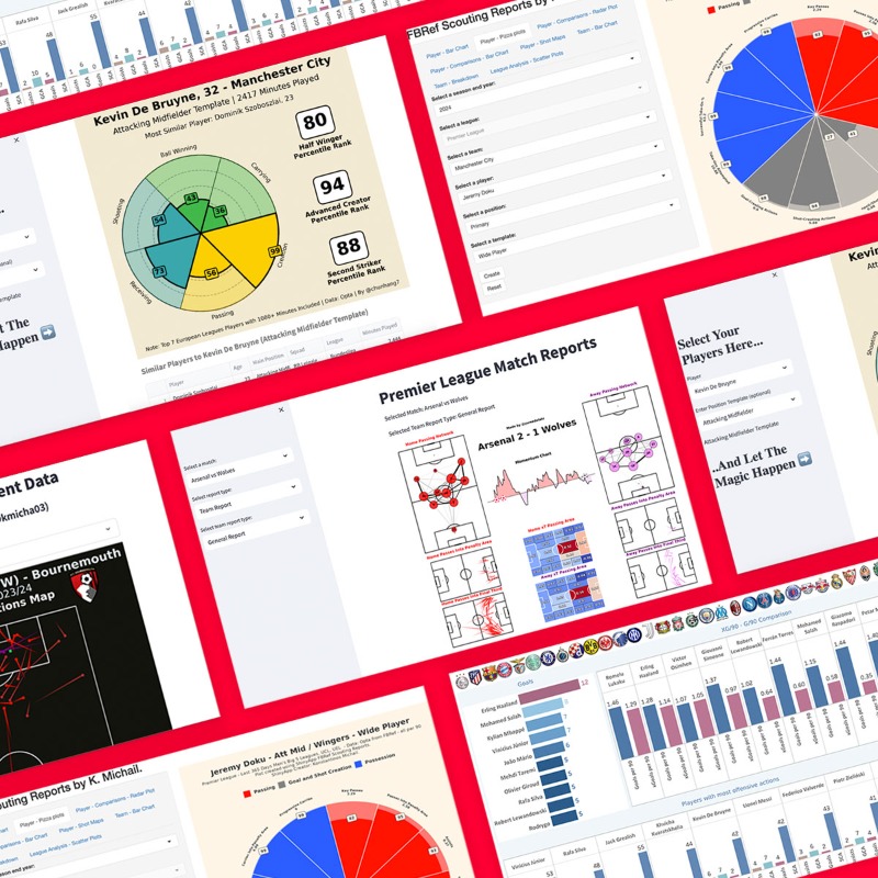 SportAnalysisPt's tweet photo. Want to Build Your Sports Analysis Portfolio?

At zero cost, you can post an article or dashboard on our site and social media within 1 minute. Want to showcase your work, connect with or support the sports analysis community.

Can you post today? - https://t.co/GCVZWoYt3E