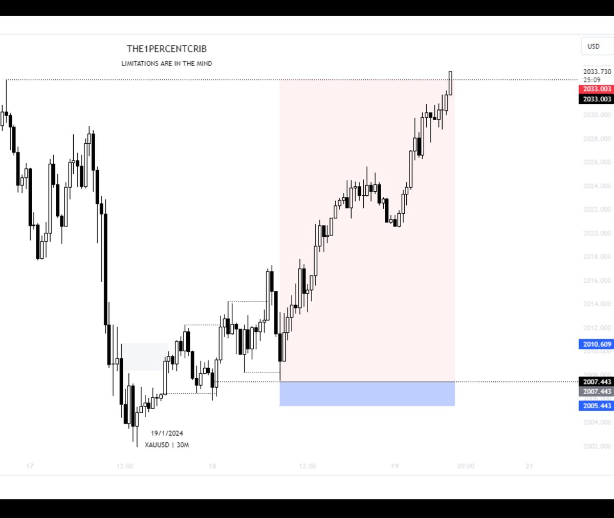 FashmanDAS's tweet image. Missed by an inch.

I didn’t flinch, regardless.

Overall, I learnt something.

#Submittotime