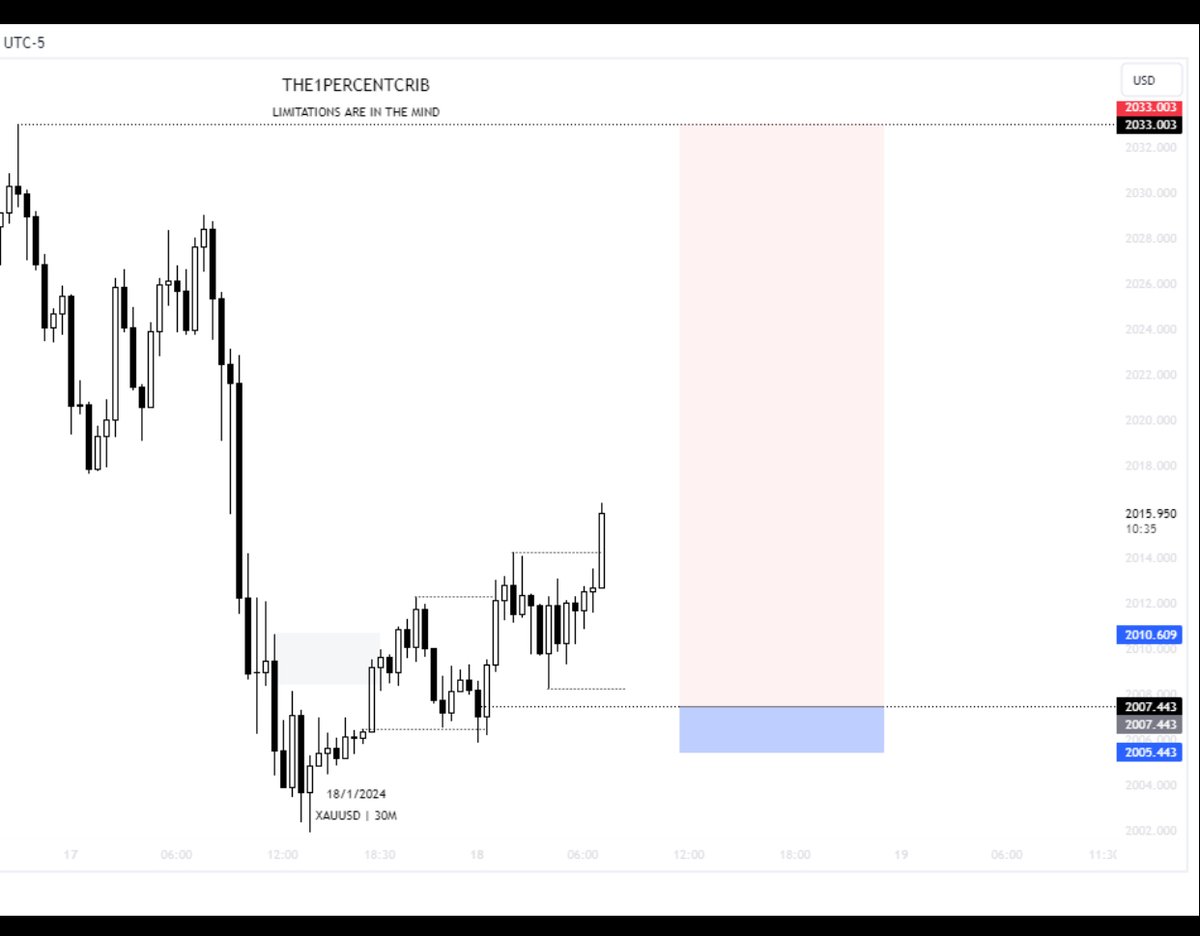 FashmanDAS's tweet image. Missed by an inch.

I didn’t flinch, regardless.

Overall, I learnt something.

#Submittotime