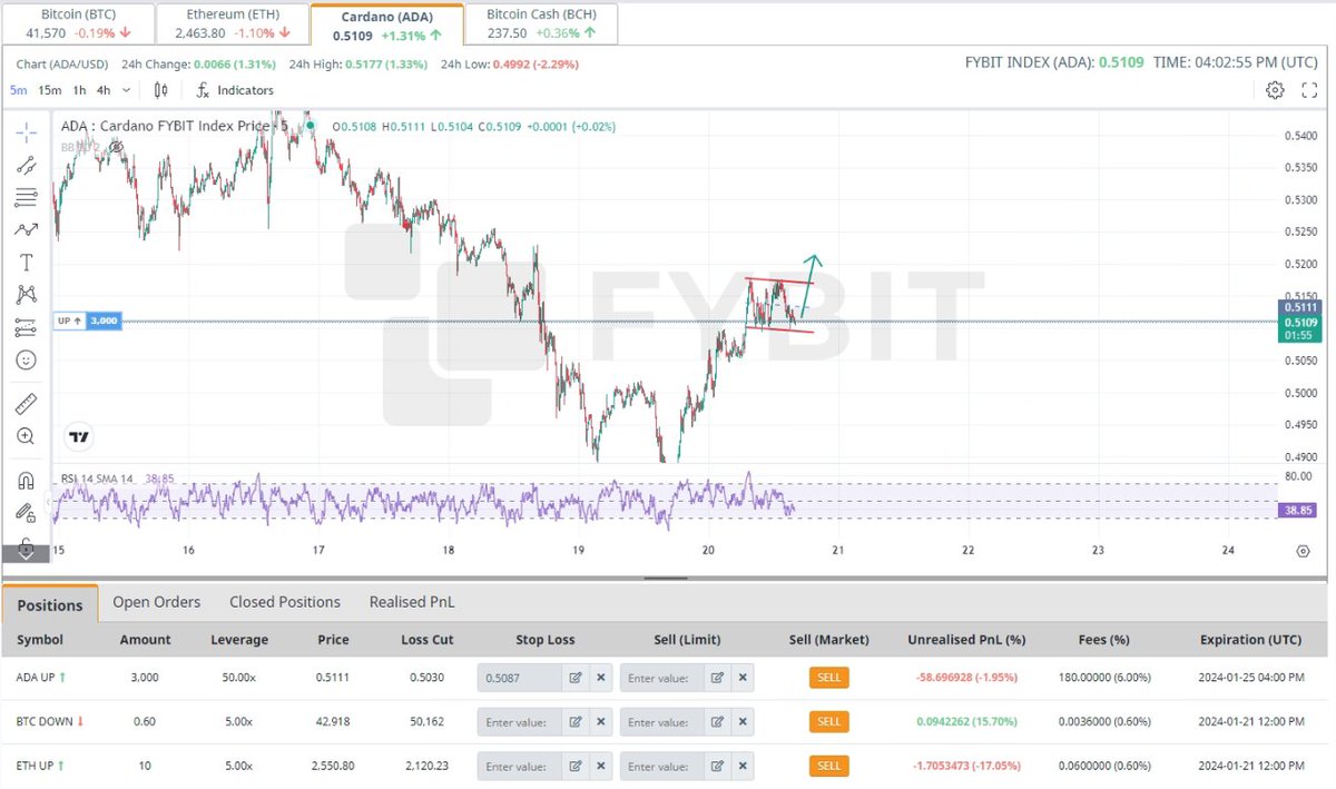 Real_CryptoRoy's tweet photo. ⬆️Opened ADA UP position at 5min timeframe. SL: 0.5087
#ADA #tradingideas #cryptocurrency #fybit https://t.co/qx0211CFPX