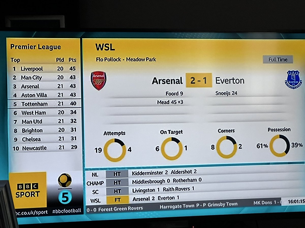 ShellzJackson's tweet image. Look at this beauty! #BarclaysWSL #BBCFinalScore #BBCFootball