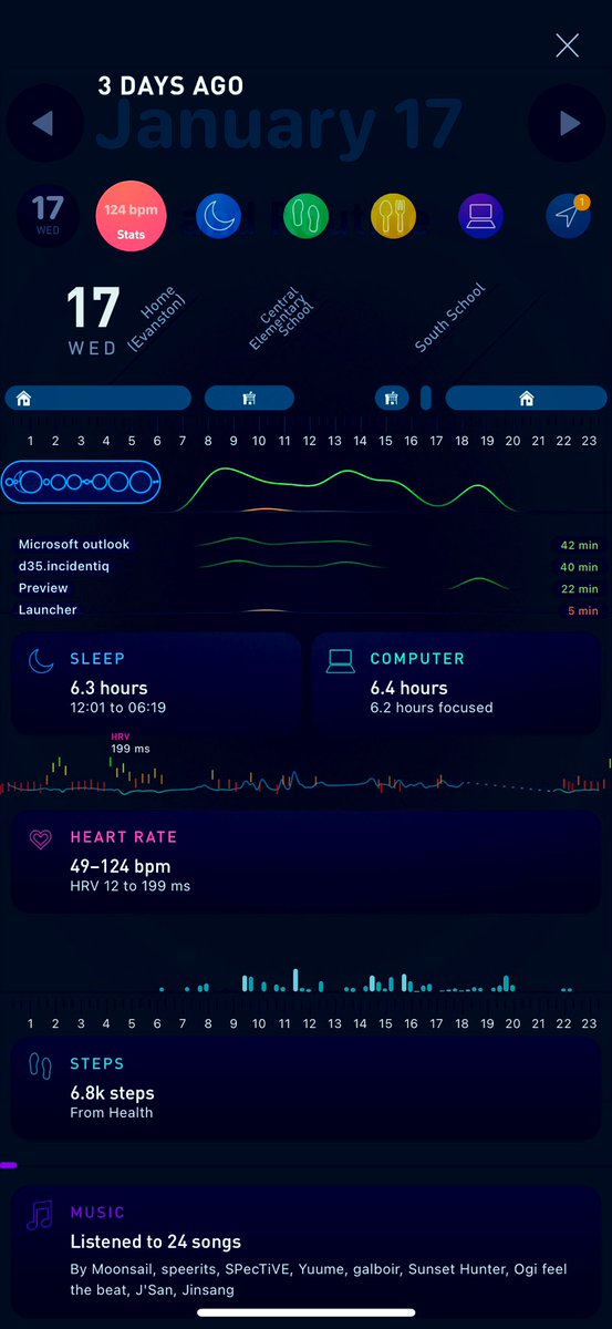rsaeks's tweet image. It’s kind of wild the amount of data we generate in a day … but being able to leverage all this into one spot really helps with tracking (and creating new) habits. If you are interested in trying out @gyroscope_app let me know and can pass along trial info!
