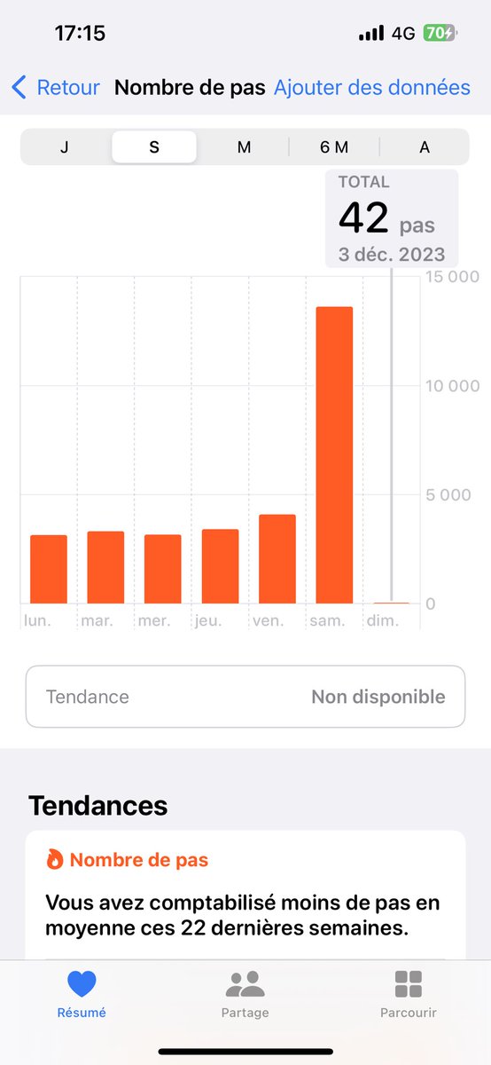 AmaThev's tweet photo. Qui peux me battre ? https://t.co/i8dhgy4N3G