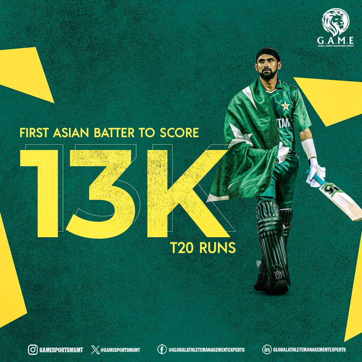 - Alhamdullilah reached 13,000 runs in T20s... #Cricket #Pakistan