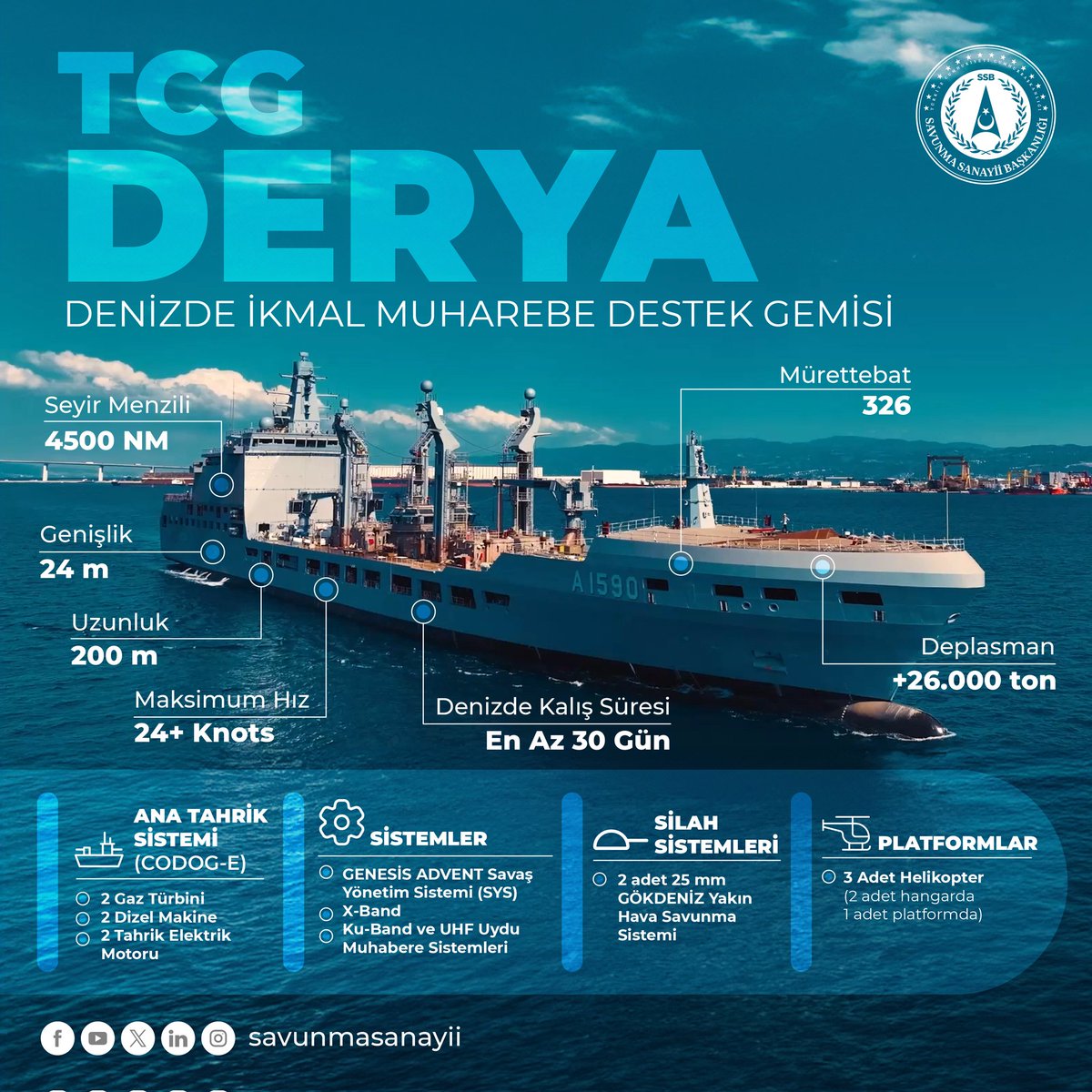 iamokancinar's tweet photo. Türk Deniz Kuvvetlerinin 4 yeni gözbebeği. Hayırlı olsun ⚓❤️
#TCGDerya #SidaMarlin #TCGİstanbul #TCGÜsteğmenArifEkmekçi https://t.co/dItz5vLx4A