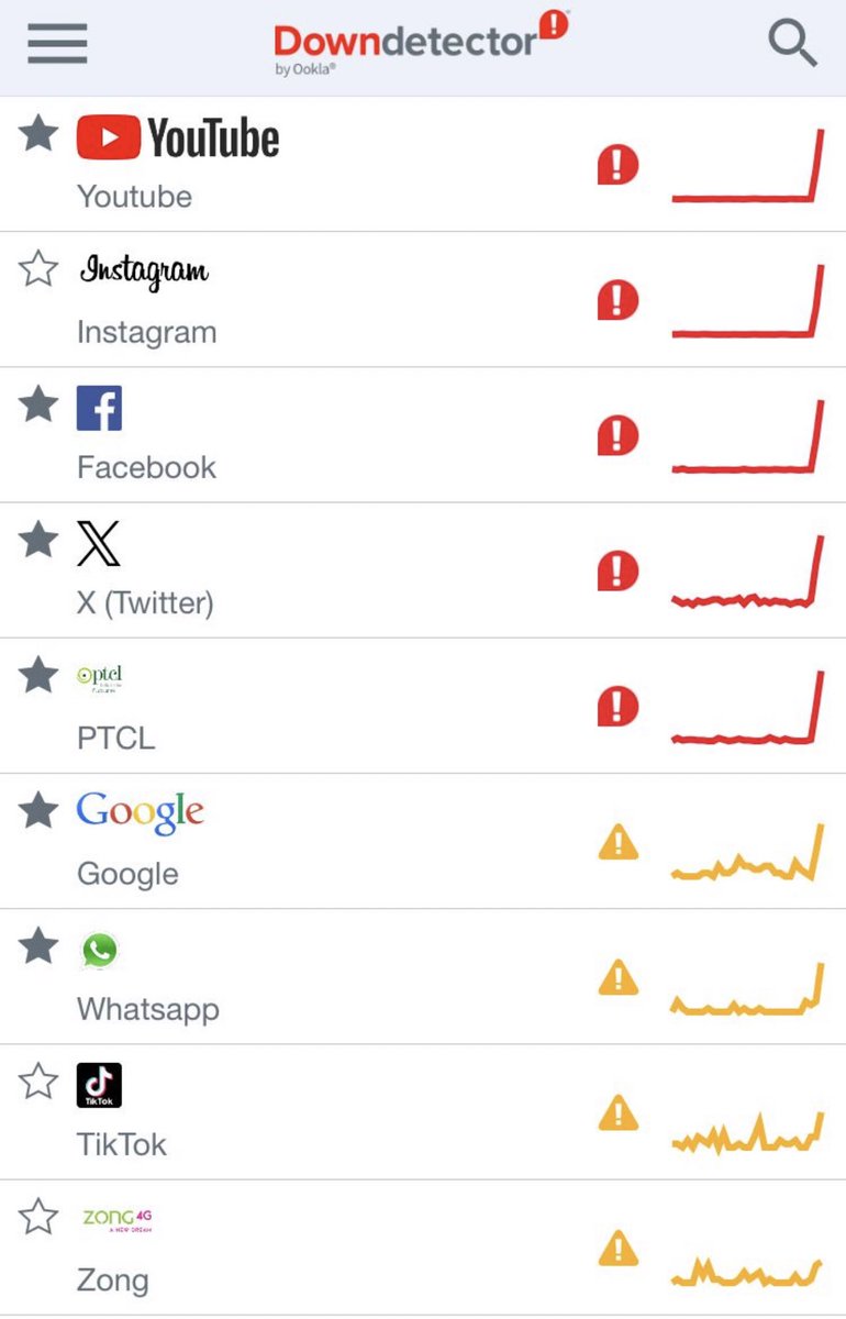 social media services down once again across pakistan