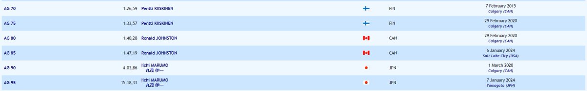 Marcel's Skating Stats tweet media