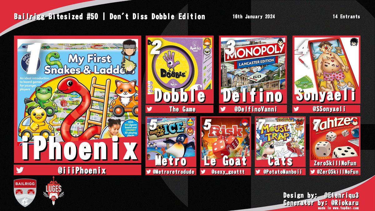 iPhoenix makes his explosive return to start off the new term's Bailrigg Bitesized! 
1. <a href="/iiiPhoenix/">iPhoenix</a> 
2. Dobble
3. <a href="/DelfinoVanni/">Delfino</a>