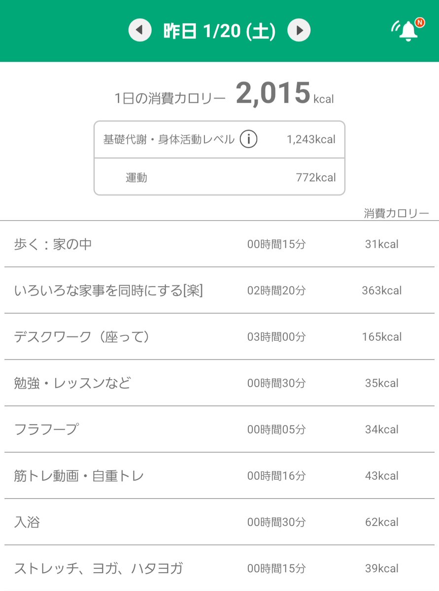 usamikohaku0's tweet photo. 消費2015kcal(運動116)
自宅 フラフープ、 #WORKOUTNATION 筋トレ、 自重トレ、 #Hinafit ストレッチ、 #ひろこクラブ 舌トレやりながらストレッチ、マッサージ
今日はずっと家にいた。昼寝もして家事やって少しだけ仕事して、休日らしい感じだった😶🌫️ https://t.co/zGrQe6K2fI