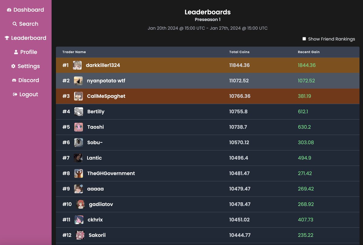 osu_SOTD's tweet photo. Ever heard the phrase "invest in this player" thrown around as a joke?

Well now, you actually can!
osu! capital by @SuperFX64, the first ever osu! stock market, is now live!

Trade stocks of players and get rewarded for it if they gain ranks. Try it now at the link below! ⬇️⬇️ https://t.co/GyArYNycS6