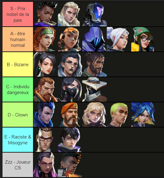 La tierlist officielle des OTP sur VALORANT