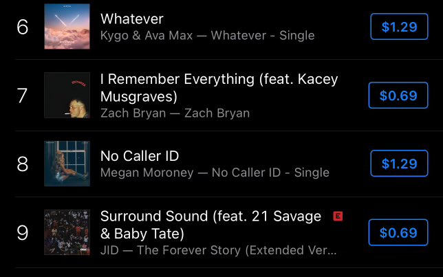Okay so #surroundsound is currently #9 but it’s hilarious because it’s 69 cents rn 😂 iTunes is also being a freaky frog just like JID & i love that 😭