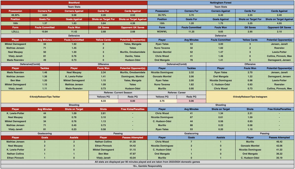 🎩 Andy’s Football Tips tweet media