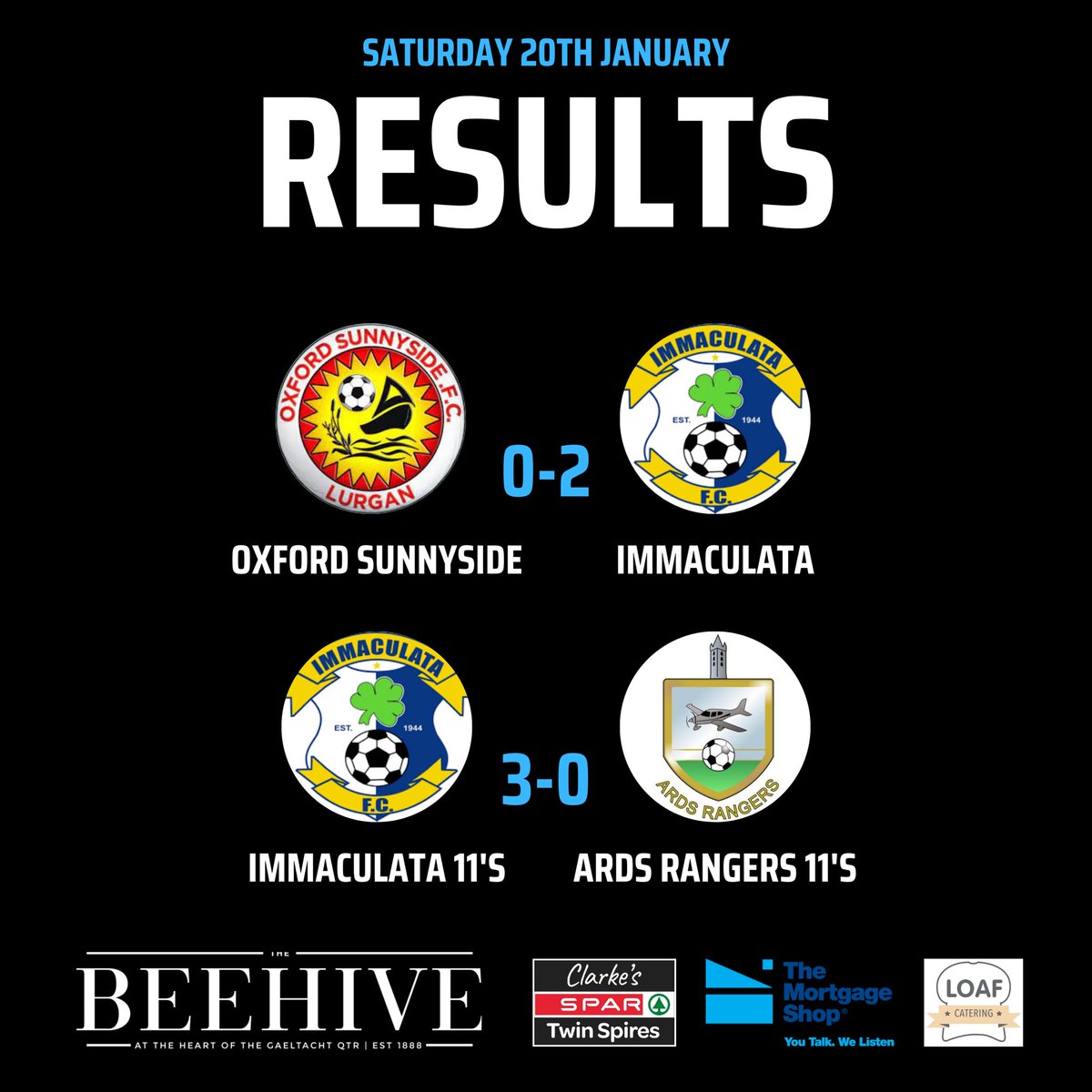 RESULTS ⚽️

2 fantastic wins for our first and second teams. 

#GOTM 💙