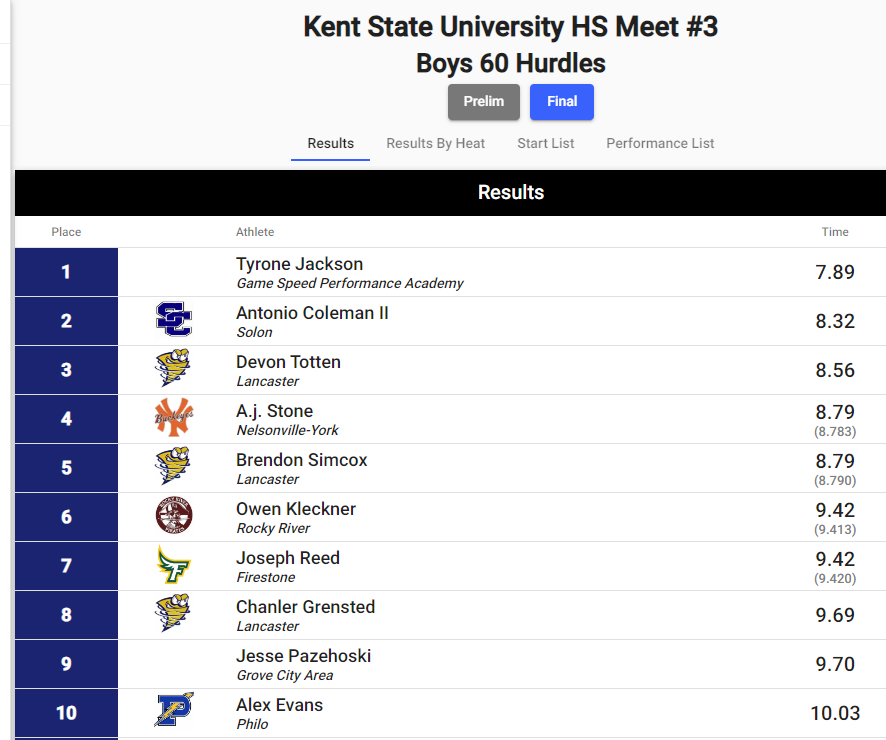 MileSplit Ohio tweet media