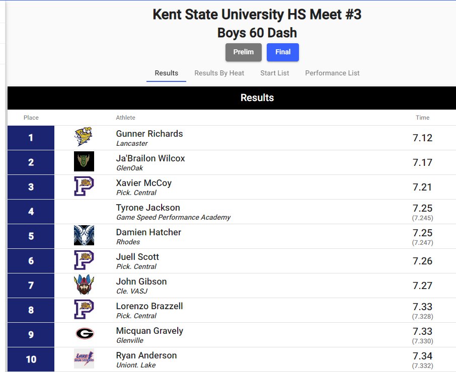 MileSplit Ohio tweet media