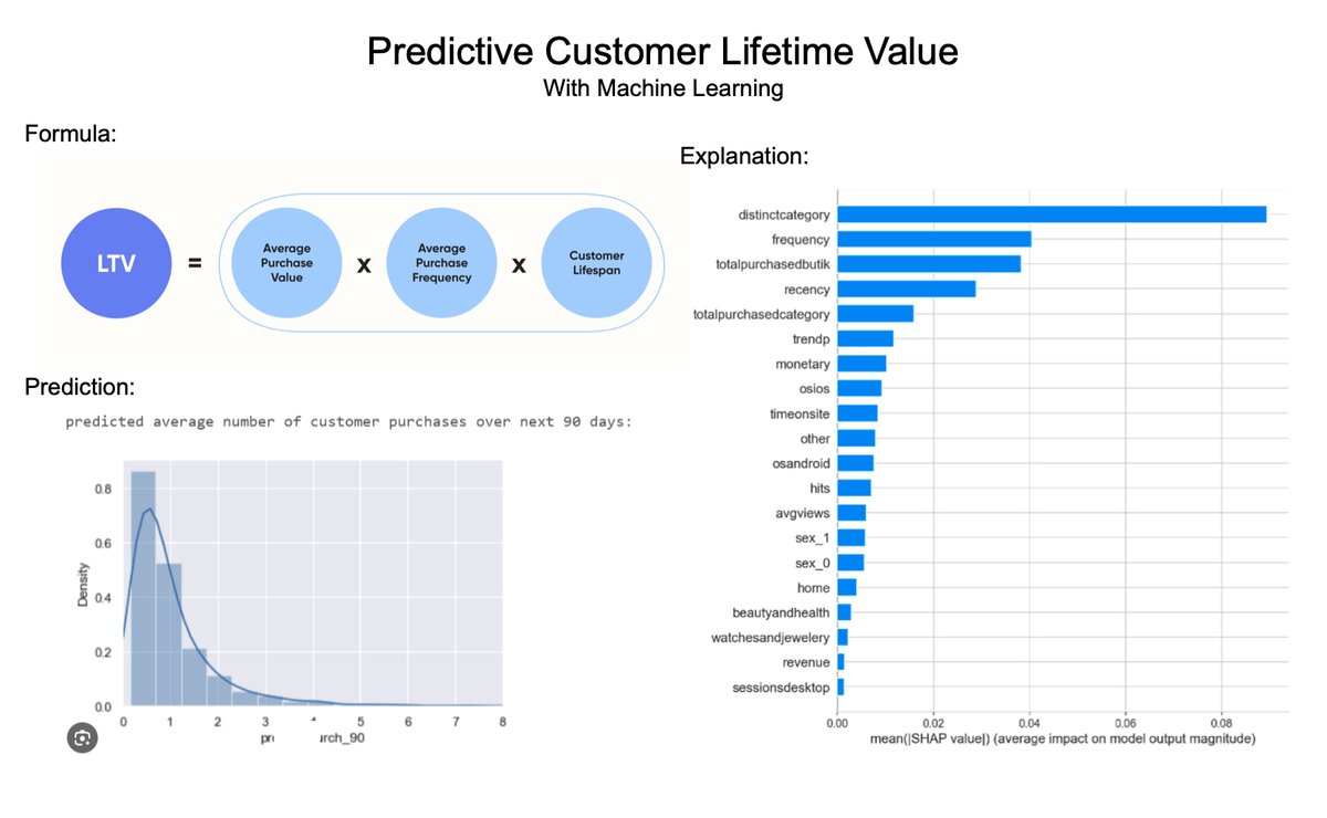 mdancho84's tweet image. It took me 3 months to learn Customer Lifetime Value. In 3 minutes, I'll share 3 months of research. Let's go!

I have a free live CLV + Bayesian training (Jan 31st): us02web.zoom.us/webinar/regist…

Here's a glimpse of what's inside:

1. Customer Lifetime Value (CLV) is a metric that…