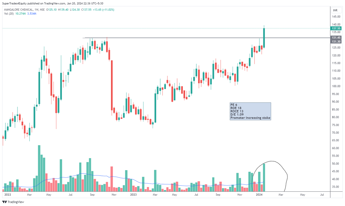 #mangalorerefinery #weeklybreakoutstocks