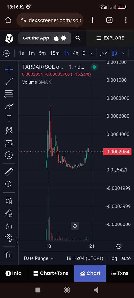 CandleKn1ght's tweet photo. @Numerooo0 @PhonyBirds You will love $TARDAR

#GRUMPY4LIFE

Bottomed out and now we reclaim the highs 🤫

@thegrumpycatsol https://t.co/4lfS5Ske1M