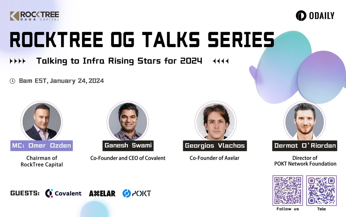 RockTreeCapital's tweet photo. #RockTree OG Talks Series
Talking to Infra Rising Stars for 2024
⏰ 8am EST, January 24, 2024
🎙️:
@OmerOzden0x , @RockTreeCapital
@gane5h , @Covalent_HQ
@yorgosv_ ,@axelarnetwork
@Dermot_Oriordan ,@POKTnetwork
👁️Watch via the following link:
https://t.co/HxmyTT3jid https://t.co/89z6tIUuPR